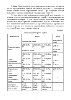 Артем Агейкин: Технологии производства продуктов кролиководства. Практикум. Учебное пособие