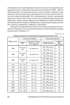 Юрий Зубарев: Современные инструментальные материалы. Учебное пособие. СПО