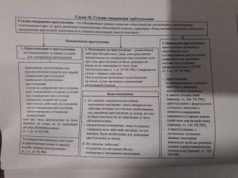 Бриллиантов, Четвертакова: Уголовное право Российской Федерации в схемах