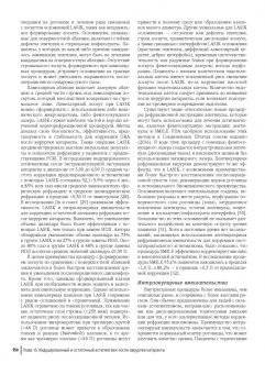 Хирургическое лечение астигматизма