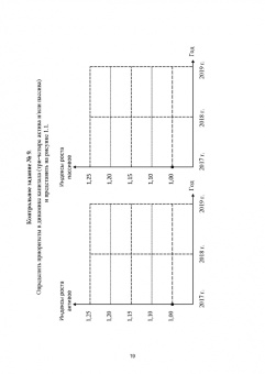Сергей Каледин: Финансовый менеджмент. Лабораторный практикум