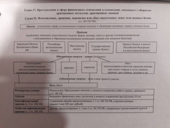 Бриллиантов, Четвертакова: Уголовное право Российской Федерации в схемах