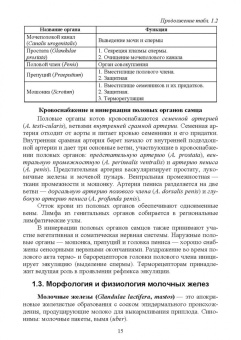 Дюльгер, Дюльгер, Седлецкая: Акушерство, гинекология и биотехника размножения кошек. Учебное пособие для вузов
