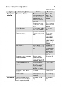 Краснюк, Демина, Анурова: Биофармация, или основы фарацевтической разработки, производства лекарственных форм