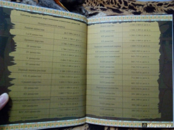 Андрей Розумчук: Мумии и пирамиды