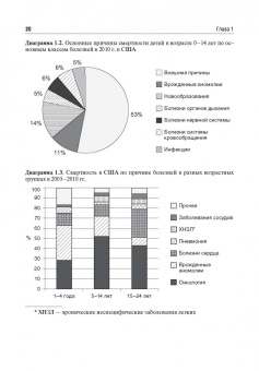 Рыков, Поляков, Багирова: Венозный доступ при лечении детей с онкологическими заболеваниями