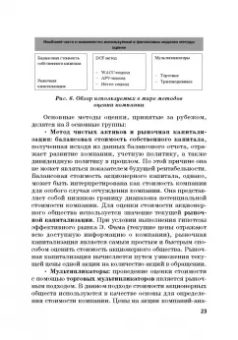 Богатырев, Федотова, Эрнст: Финансовое моделирование в фирме. Учебник для магистратуры