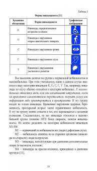 Технологии комплексного обслуживания лиц с ограниченными возможностями в сфере гостеприимства.Лекции