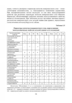 Харламов, Вишневский, Бондарь: Основы инженерии поверхностей трения. Учебное пособие