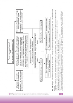 Рябчиков, Воротников, Казаков: Люминальный рак молочной железы