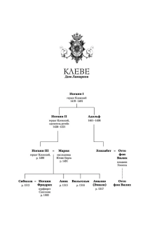 Уэйр Элисон: Королева секретов. Роман об Анне Клевской