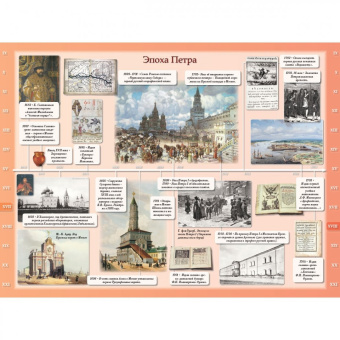 Летопись русской культуры. С древнейших времен до наших дней. 50 листов с основными периодами