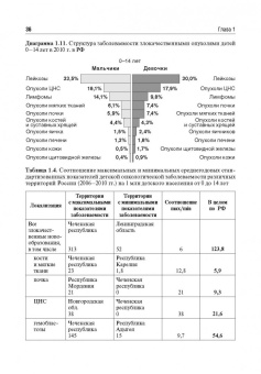 Рыков, Поляков, Багирова: Венозный доступ при лечении детей с онкологическими заболеваниями