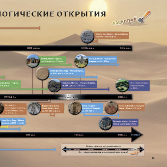 Археология для детей