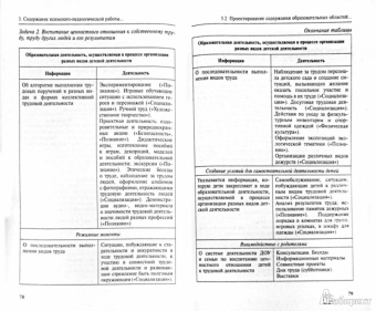 Багаутдинова, Галуга, Верховкина: Как разработать общеобразовательную программу дошкольного образования