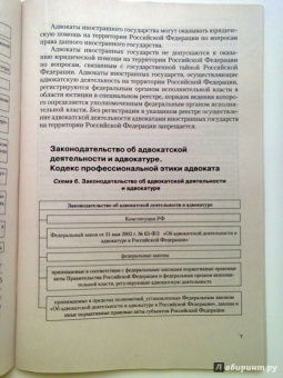 Андрей Дмитриев: Адвокатура России в схемах. Учебное пособие