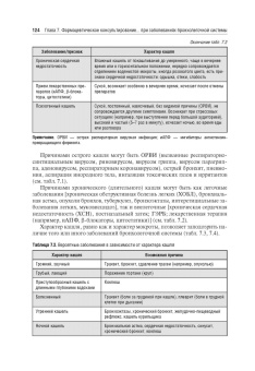 Фармацевтическое консультирование. Учебник