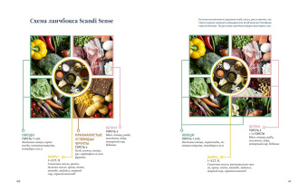 Сьюзи Венгель: Скандинавская диета. Scandi Sense