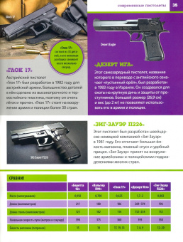 Александр Курчаков: Оружие и военная техника. Детская энциклопедия для мальчиков