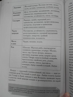 Алексей Кульков: Большая книга астролога