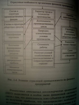 Алешин, Зотова: Финансы:  учебник