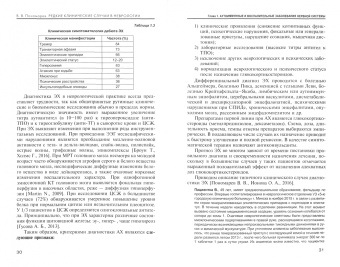 Владимир Пономарев: Редкие клинические случаи в неврологии (случаи из практики). Руководство для врачей