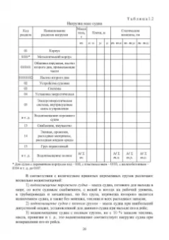 Рудольф Борисов: Статика корабля:  учебник