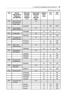 Нефрология. Стандарты медицинской помощи