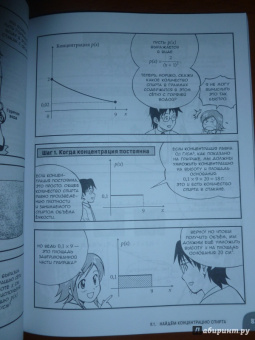 Кодзима Хироюки: Занимательная математика. Производные и интегралы