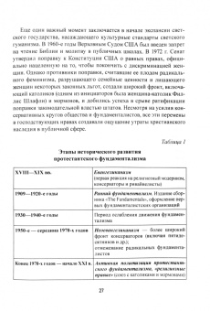 Сергей Чудинов: Потерянный халифат. Социокультурные аспекты развития идеологии и стратегии исламистских движений