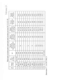 Яресько, Осколкова, Балакиров: Модификация структуры и свойств вольфрамокобальтовых твердых сплавов. Монография