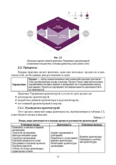 Игорь Дешко: Библиотека инфраструктуры информационных технологий. Практики управления ITIL 4. Учебное пособие