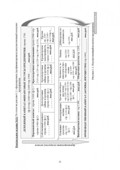 Сергей Каледин: Финансовый менеджмент. Лабораторный практикум