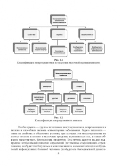 Рябцева, Ганина, Панова: Микробиология молока и молочных продуктов. Учебное пособие