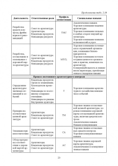 Игорь Дешко: Библиотека инфраструктуры информационных технологий. Практики управления ITIL 4. Учебное пособие