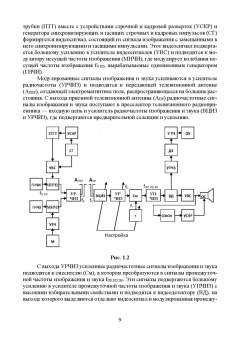 Геннадий Травин: Основы схемотехники телекоммуникационных устройств. Учебное пособие