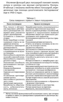 Хариш Джохари: Инструменты Тантры. Мантры, янтры и ритуалы