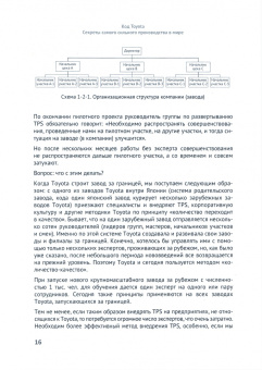 Тосио Хорикири: Код Toyota. Секреты самого сильного производства в мире