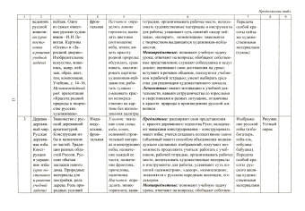 Наталья Бабакова: Изобразительное искусств. 4 класс. Рабочие программы и технологические карты к уч. Л.А. Неменской