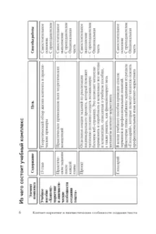 Зырянова, Назарова: Контент-маркетинг и лингвистические особенности создания текста. Комплект из 2-х книг