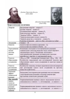 Наталья Черникова: Химия в доступном изложении. Учебное пособие для СПО