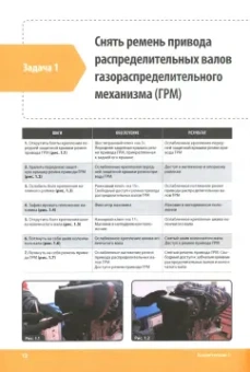 Ткачева, Дмитриенко, Келеменев: Мастер по ремонту и обслуживанию автомобилей. Ремонт двигателей.Основы профессиональной деятельности