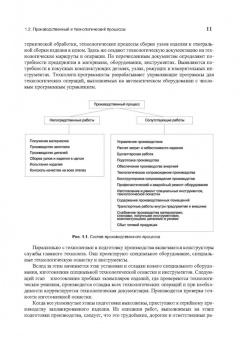 Радкевич, Барон, Алексеев: Технология конструкционных материалов. Производство заготовок. Учебник