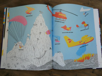 Карл Йохансон: Вся АВИАтехника