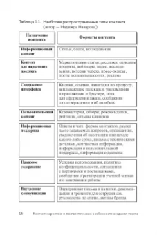 Зырянова, Назарова: Контент-маркетинг и лингвистические особенности создания текста. Комплект из 2-х книг