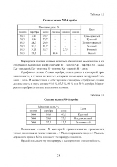 Михаил Радкевич: Материаловедение и технология художественной обработки материалов
