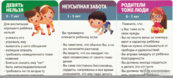Детские проблемы. 1-10 лет. 50 сложных ситуаций. 50 карточек