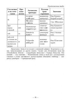 Сергеев, Глухова: Современная систематика птиц с основами латинского языка