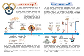 М. Щербаков: Что такое время?