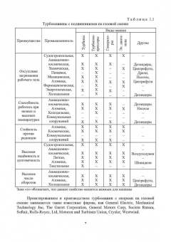 Анатолий Самсонов: Подшипники с газовой смазкой для турбомашин. Монография